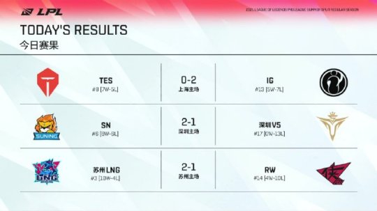 BLACKLYTE与电竞苏超携手推动城市电竞生态发展