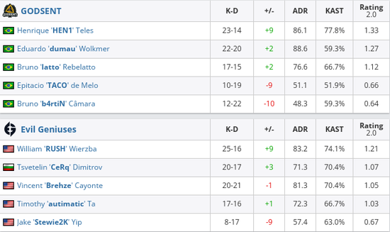 风暴英雄新英雄曝光 死亡之翼即将加入战斗